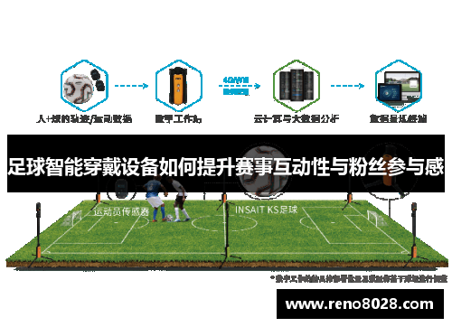 足球智能穿戴设备如何提升赛事互动性与粉丝参与感